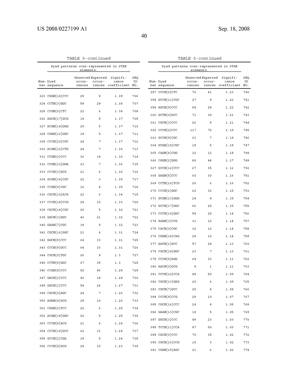 Method for simultaneous production of multiple proteins; vectors and cells for use therein - diagram, schematic, and image 66