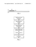 Method of Making Reliable Wafer Level Chip Scale Package Semiconductor Devices
 diagram and image