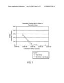 Method of Making Reliable Wafer Level Chip Scale Package Semiconductor Devices
 diagram and image