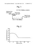 Method of manufacturing semiconductor element diagram and image