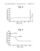 Method of manufacturing semiconductor element diagram and image