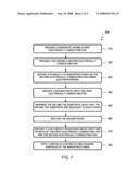 Method of making an interconnect structure diagram and image