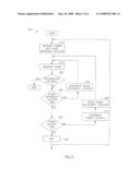 METHOD AND APPARATUS FOR RANDOM ACCESS CHANNEL PROBE INITIALIZATION USING TRANSMIT DIVERSITY diagram and image