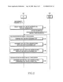 APPARATUS AND METHOD FOR PERFORMING CELL SELECTION TO HOME CELL OR PRIVATE NETWORK IN A MOBILE COMMUNICATION SYSTEM diagram and image