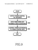 SYSTEM AND METHOD FOR CONTROLLING POWER IN A COMMUNICATION SYSTEM diagram and image