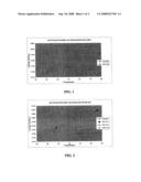 COMPOSITIONS FOR USE IN GOLF BALLS diagram and image