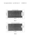 COMPOSITIONS FOR USE IN GOLF BALLS diagram and image