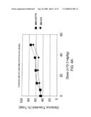 METHODS AND COMPOSITIONS FOR THE TREATMENT OF GASTROINTESTINAL DISORDERS diagram and image