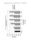 METHODS AND COMPOSITIONS FOR THE TREATMENT OF GASTROINTESTINAL DISORDERS diagram and image