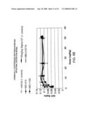 METHODS AND COMPOSITIONS FOR THE TREATMENT OF GASTROINTESTINAL DISORDERS diagram and image