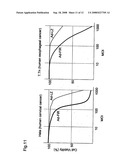 Apoptosis-inducing agent and method for inducing apoptosis diagram and image