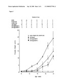 Methods Of Attenuating Prostate Tumor Growth By Insulin-Like Growth Factor Binding Protein-3 (IGFBP-3) diagram and image