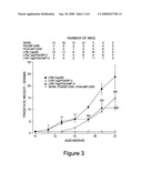 Methods Of Attenuating Prostate Tumor Growth By Insulin-Like Growth Factor Binding Protein-3 (IGFBP-3) diagram and image