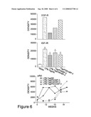 Methods Of Attenuating Prostate Tumor Growth By Insulin-Like Growth Factor Binding Protein-3 (IGFBP-3) diagram and image