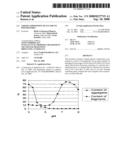 Liquid composition of factor VII polypeptides diagram and image