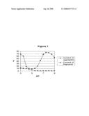 Liquid composition of factor VII polypeptides diagram and image