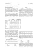 Liquid composition of factor VII polypeptides diagram and image