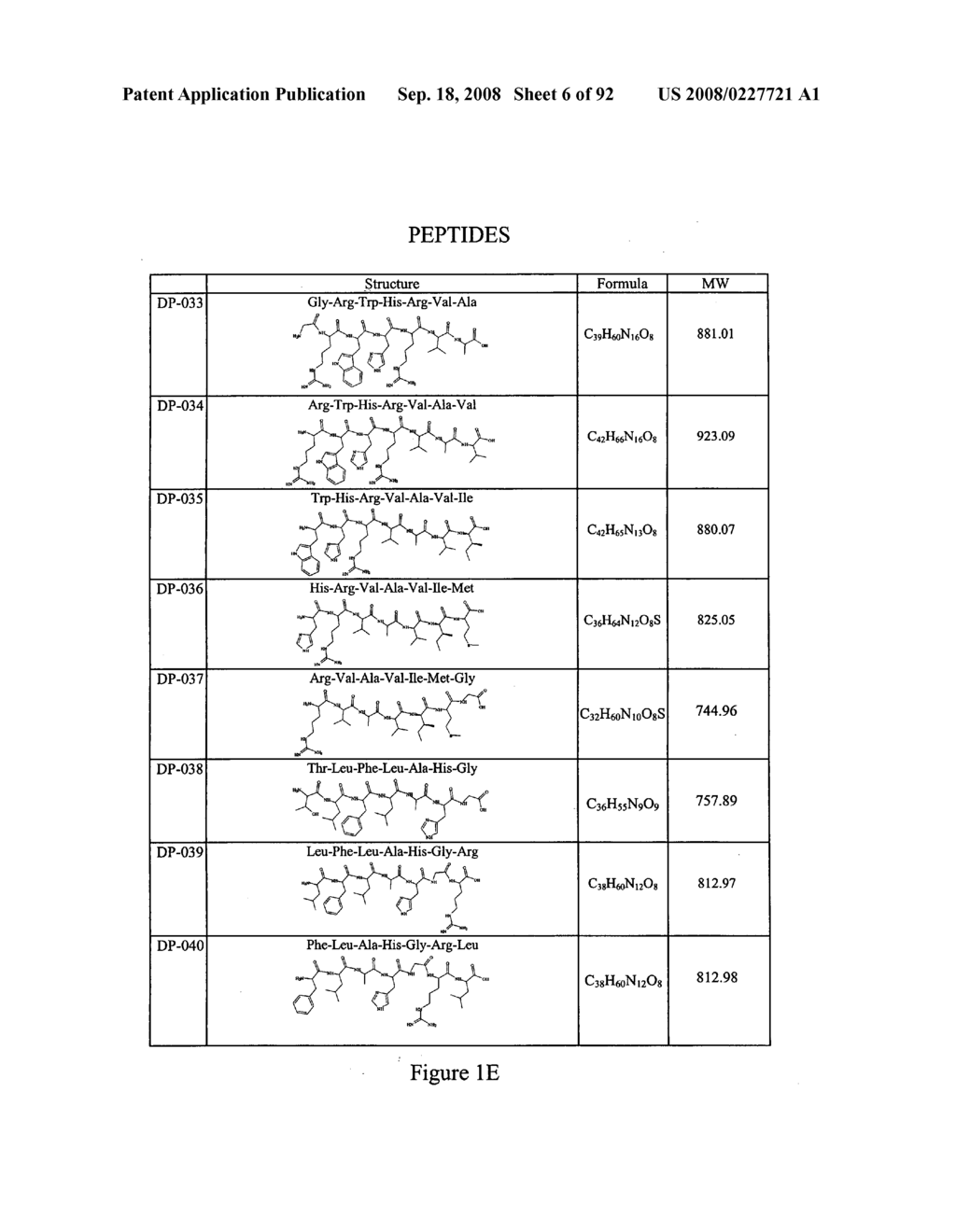 Small peptides for the treatment of alzheimer's disease and other beta-amyloid protein fibrillogenesis disorders - diagram, schematic, and image 07