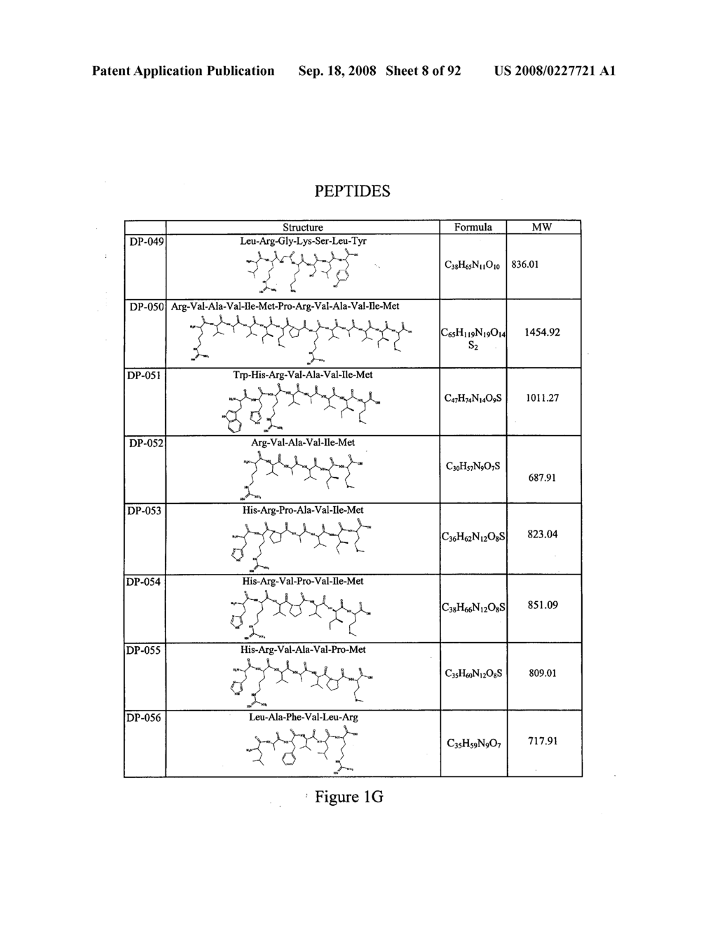 Small peptides for the treatment of alzheimer's disease and other beta-amyloid protein fibrillogenesis disorders - diagram, schematic, and image 09