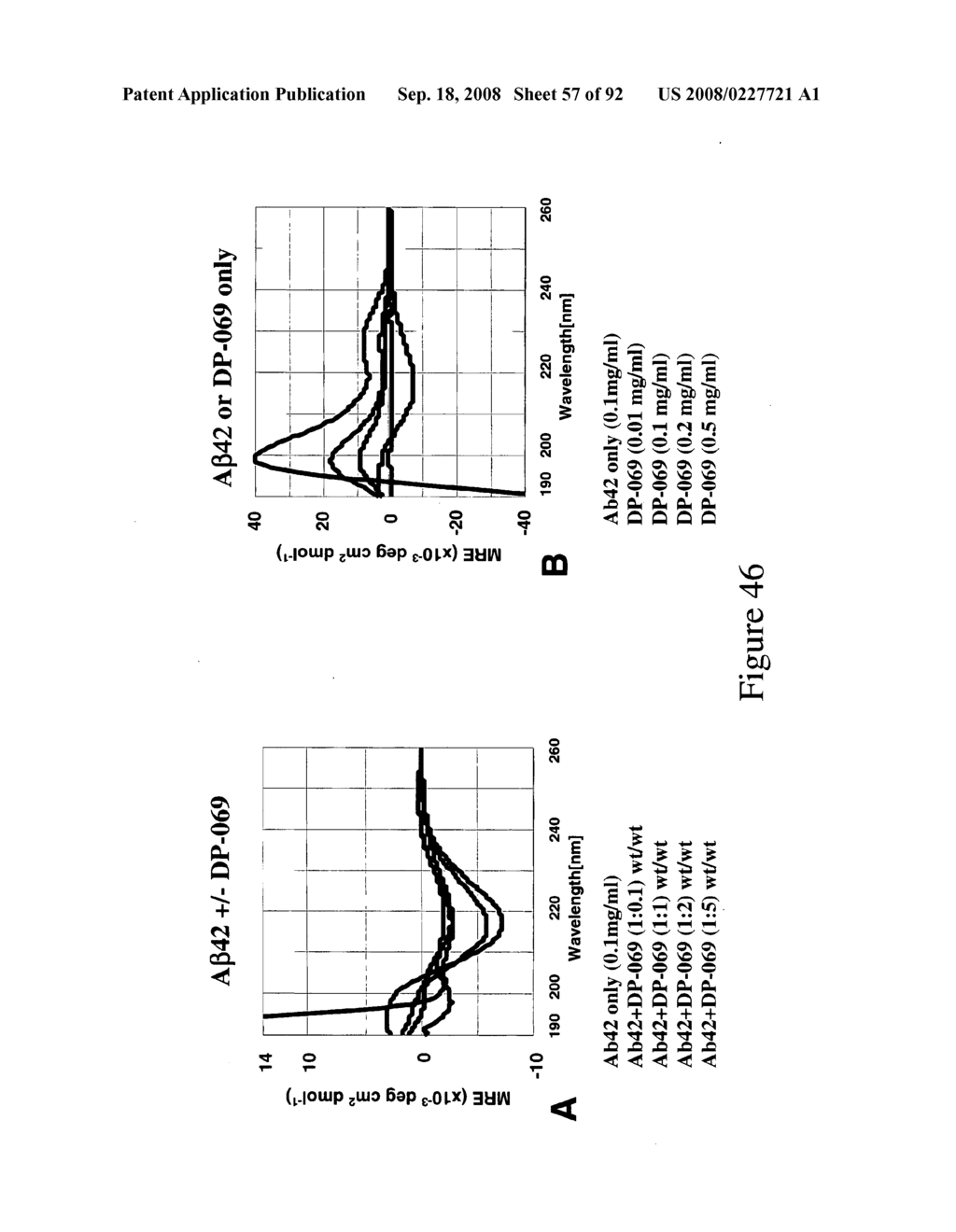 Small peptides for the treatment of alzheimer's disease and other beta-amyloid protein fibrillogenesis disorders - diagram, schematic, and image 58