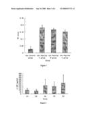 Peptides for Preventing or Treating Liver Damage diagram and image