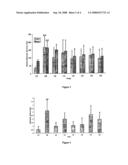 Peptides for Preventing or Treating Liver Damage diagram and image