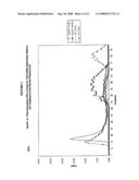 Methods and Apparatus for Creating Particle Derivatives of HDL with Reduced Lipid Content diagram and image