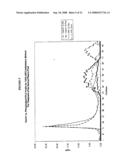 Methods and Apparatus for Creating Particle Derivatives of HDL with Reduced Lipid Content diagram and image