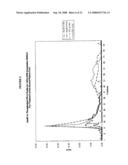 Methods and Apparatus for Creating Particle Derivatives of HDL with Reduced Lipid Content diagram and image