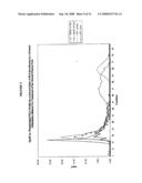 Methods and Apparatus for Creating Particle Derivatives of HDL with Reduced Lipid Content diagram and image