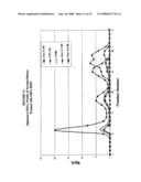 Methods and Apparatus for Creating Particle Derivatives of HDL with Reduced Lipid Content diagram and image