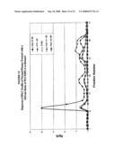 Methods and Apparatus for Creating Particle Derivatives of HDL with Reduced Lipid Content diagram and image