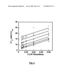 BIPHENYL INHIBITORS OF CARBONYL REDUCTASE diagram and image