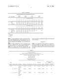 Treatment and Control of Severe Infections Including Cystic Fibrosis diagram and image