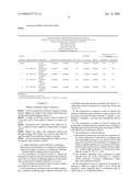 Treatment and Control of Severe Infections Including Cystic Fibrosis diagram and image