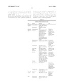 Compositions and methods for cell dedifferentiation and tissue regeneration diagram and image