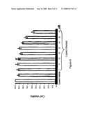 LUPEOL ANTI-TUMOR AGENT AND USES THEREOF diagram and image