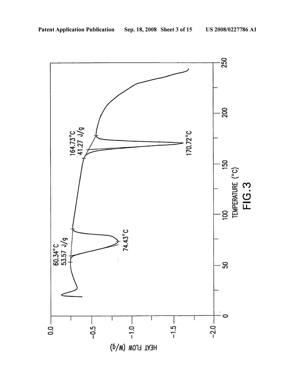 Novel Crystalline Salts of a Dipeptidyl Peptidase-IV Inhibitor - diagram, schematic, and image 04