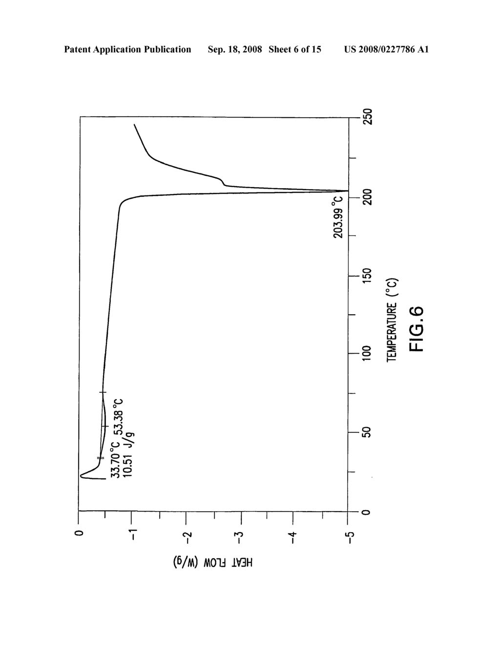 Novel Crystalline Salts of a Dipeptidyl Peptidase-IV Inhibitor - diagram, schematic, and image 07