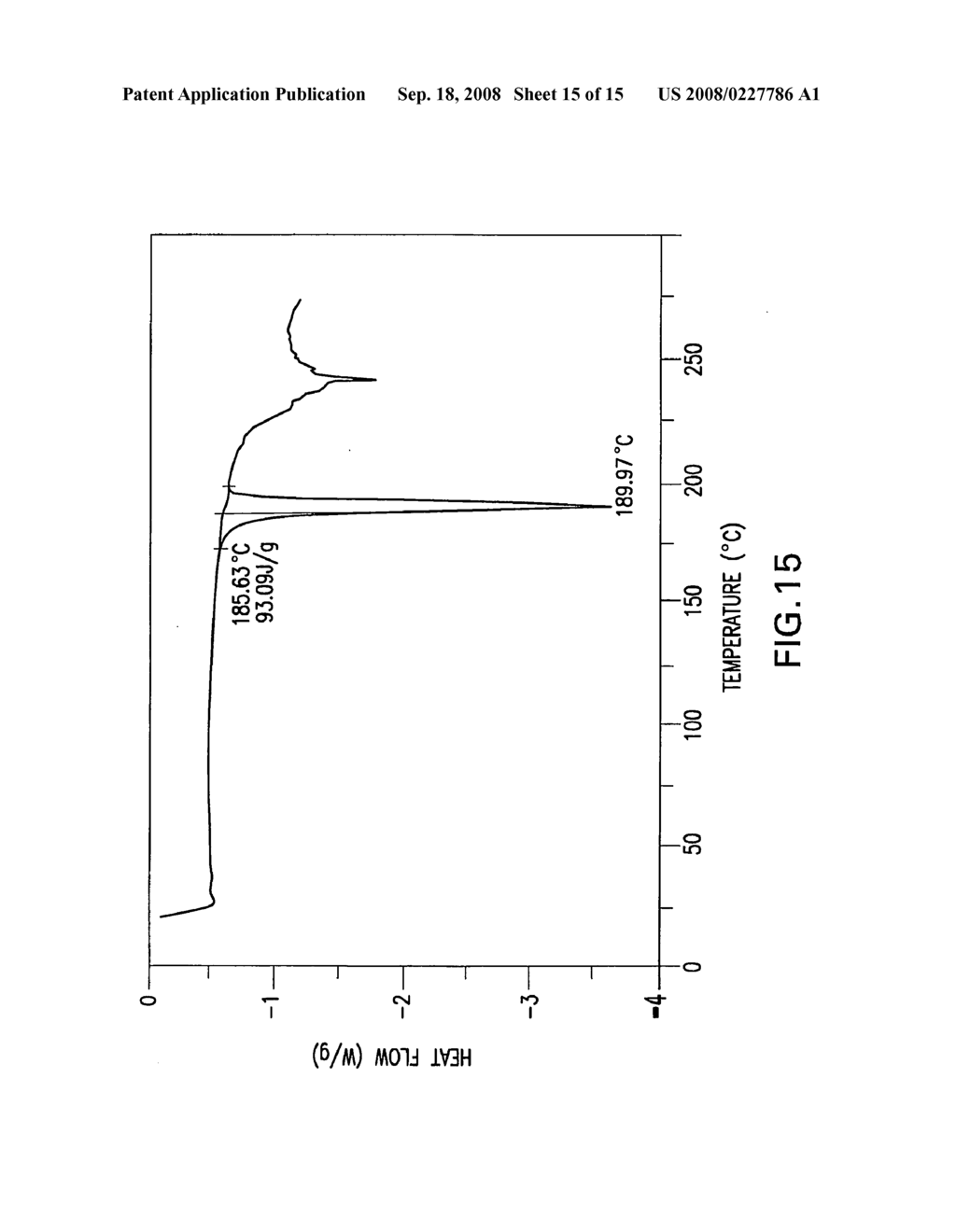 Novel Crystalline Salts of a Dipeptidyl Peptidase-IV Inhibitor - diagram, schematic, and image 16