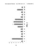 Arylalkylamine Vanadium (V) Salts for the Treatment and/or Prevention of Diabetes Mellitus diagram and image