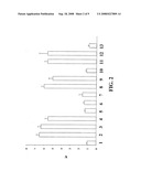 Arylalkylamine Vanadium (V) Salts for the Treatment and/or Prevention of Diabetes Mellitus diagram and image