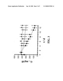 Arylalkylamine Vanadium (V) Salts for the Treatment and/or Prevention of Diabetes Mellitus diagram and image