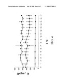 Arylalkylamine Vanadium (V) Salts for the Treatment and/or Prevention of Diabetes Mellitus diagram and image