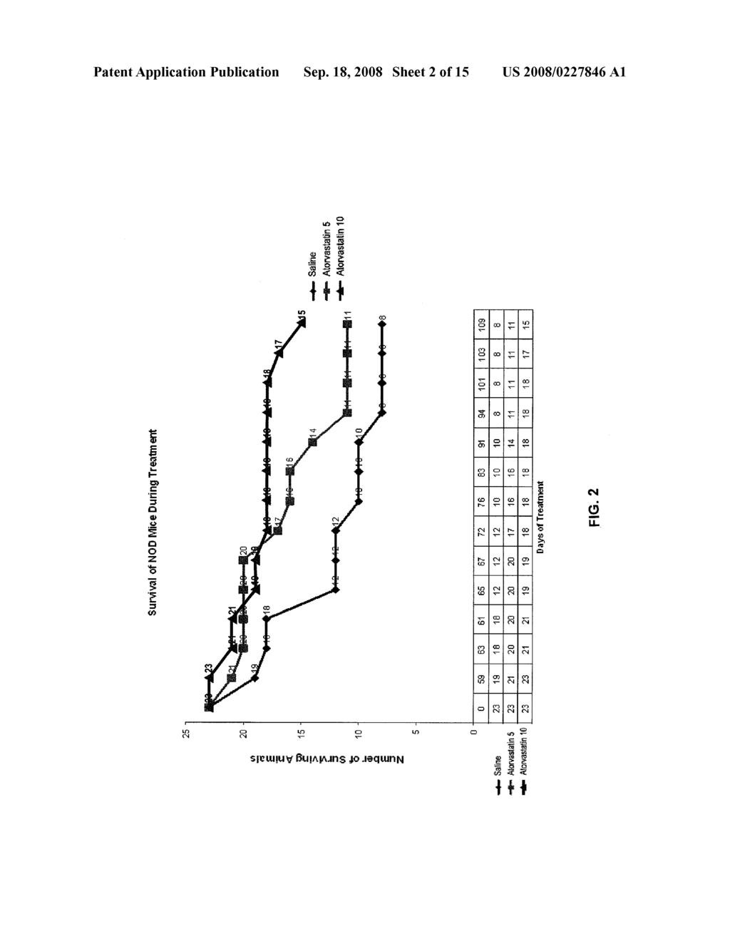 METHODS OF TREATING JUVENILE TYPE 1 DIABETES MELLITUS - diagram, schematic, and image 03