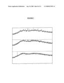 Solid Dispersion of Hydrophobic Bioactive diagram and image