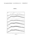 Solid Dispersion of Hydrophobic Bioactive diagram and image