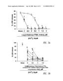 Tetrafluorobenzyl derivatives and pharmaceutical composition for preventing and treating acute and chronic neurodegenerative diseases in central nervous system containing the same diagram and image