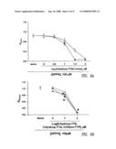 Tetrafluorobenzyl derivatives and pharmaceutical composition for preventing and treating acute and chronic neurodegenerative diseases in central nervous system containing the same diagram and image