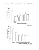 Tetrafluorobenzyl derivatives and pharmaceutical composition for preventing and treating acute and chronic neurodegenerative diseases in central nervous system containing the same diagram and image